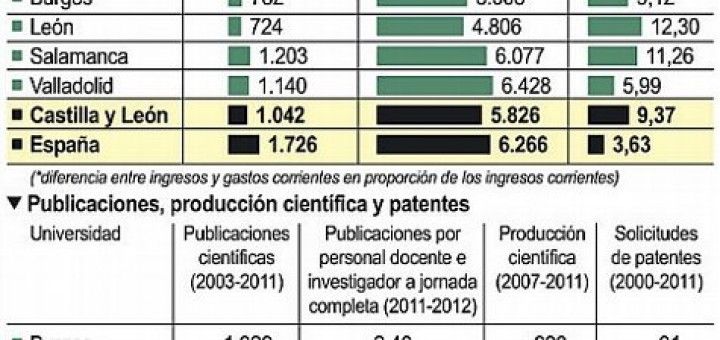 Inversion_Produccion_Cientifica_Universidades