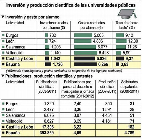 Inversion_Produccion_Cientifica_Universidades
