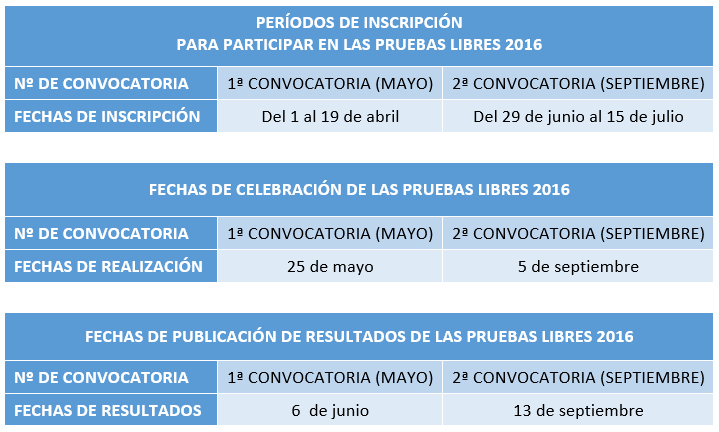 Calendario-pruebas-libres-2016