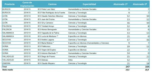 Bachillerato-excelencia-alumnado-15-16