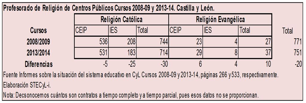 Personal-Religion-Centros-P