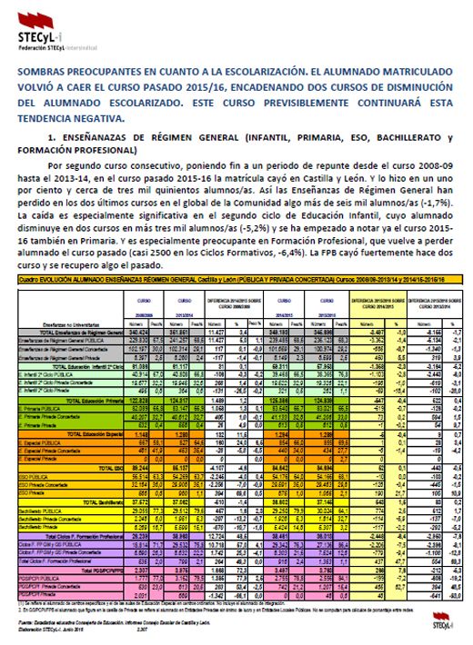 Informe-STECyL-i-ESCOLARIZACION-2016