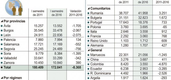 inmigrantes-2011-2016
