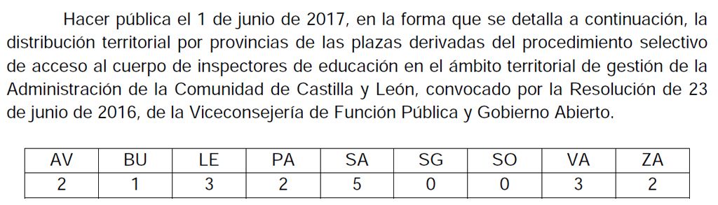 Distribucion-Provincias-Plazas-Inspectores-Opos2016