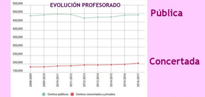 Evolucion-Profesorado-2008-2017
