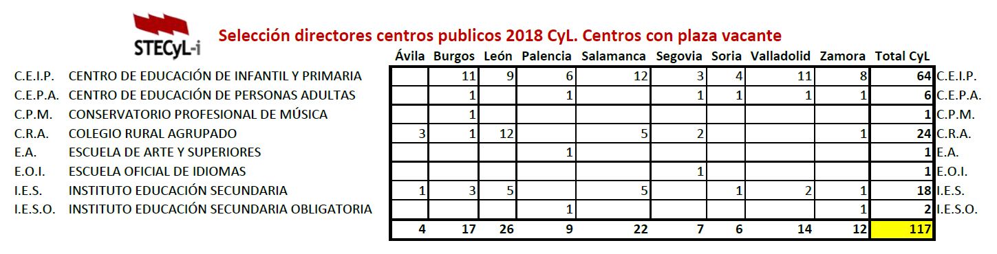 Listado-Centros-Vacantes-Directores-2018-Provincias-Centros