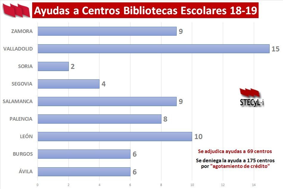 Ayudas-Bibliotecas-Escolares-18-19-Correcion