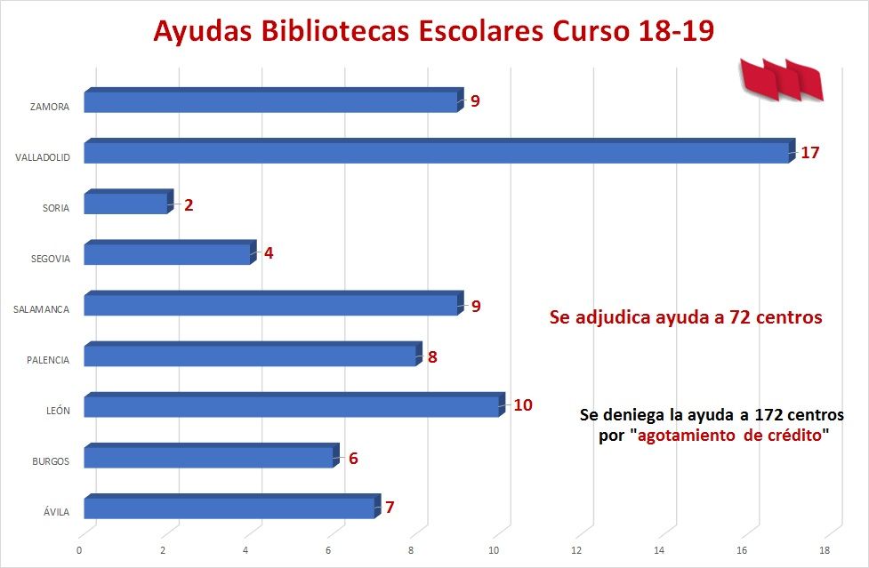 Ayudas-Bibliotecas-Escolares-18-19