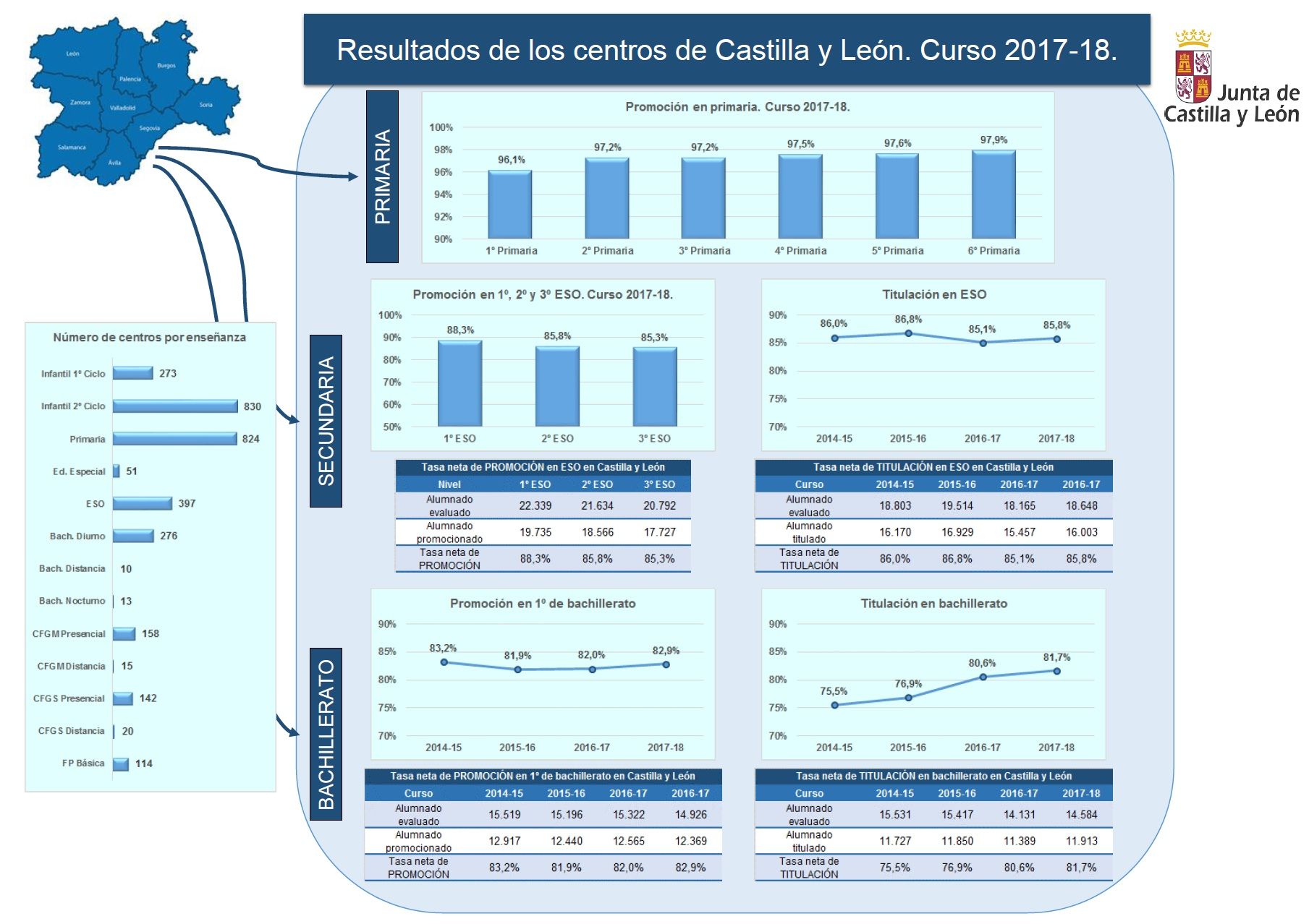 Resultados-2018-Centros-CyL