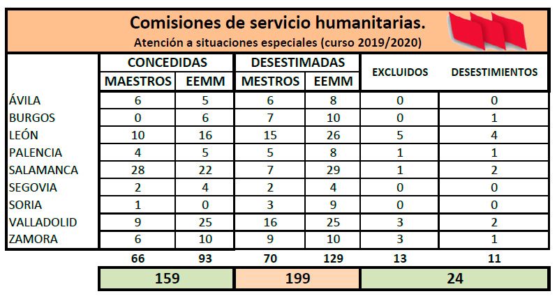CCSSHH-2019-CUADRO-RESUMEN