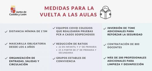 Medidas-Vuelta-Aulas-26-08-2020