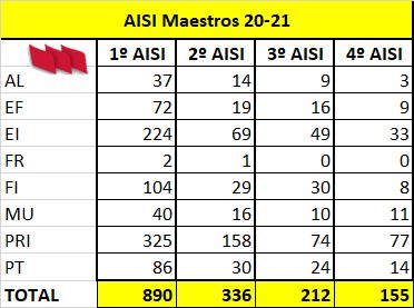 AISI-Maestros-01-02-03-04