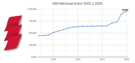 SMI-2000-2020