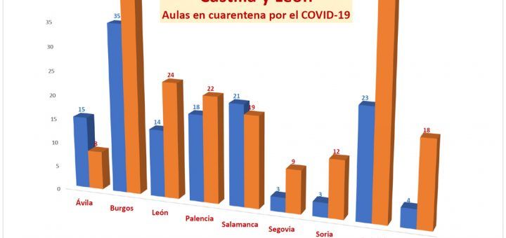 Datos-COVID-Centros-CyL-mes