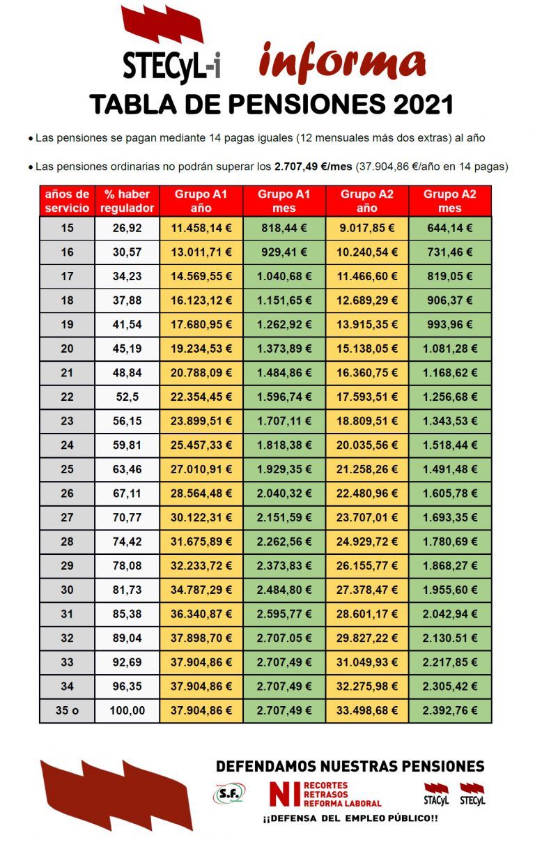 Tabla de pensiones para el año 2021 STECyLi