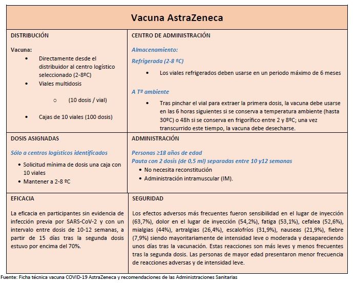Vacuna-AstraZeneca