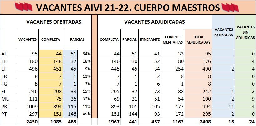 AIVI-21-22-MAESTROS-VACANTES-ADJUDICADAS