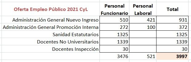OEP-2021-CyL