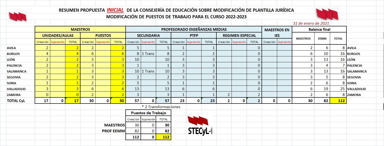 Propuesta_ Modificacion_Plantillas_2022-2023