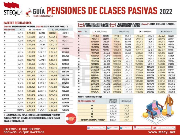 Guía Pensiones de Clases Pasivas 2022 STECyLi