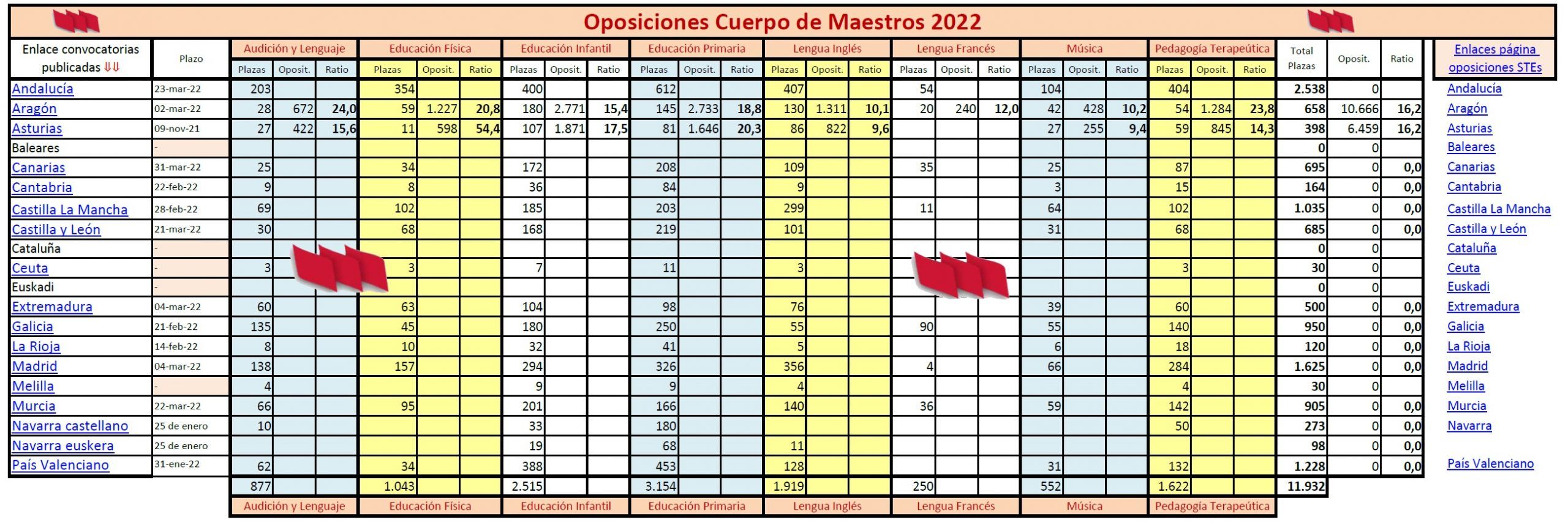 OEP-2022-Maestros-Ratios