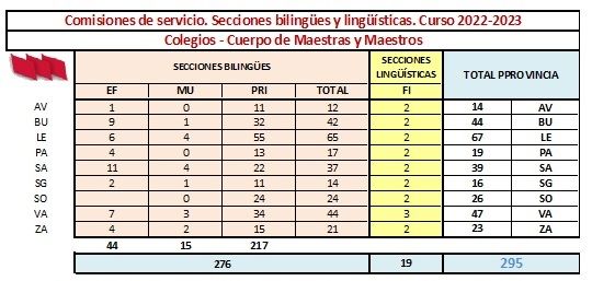 CCSS_Bilingues_22-23_Maestros