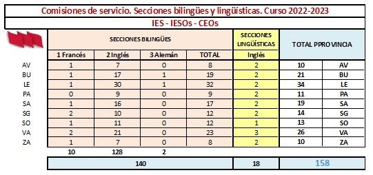 CCSS_Bilingues_22-23_Secundaria