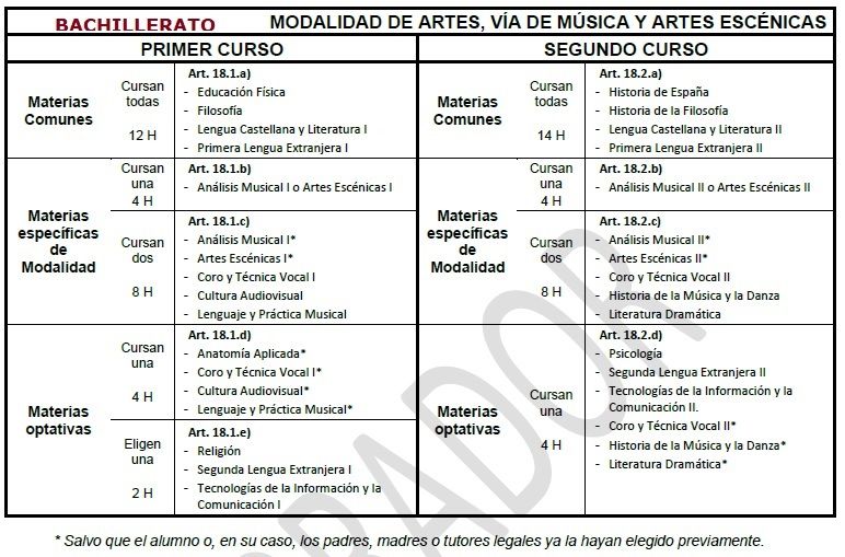 Horario_Bachillerato_Modalidad_Artes_MAE