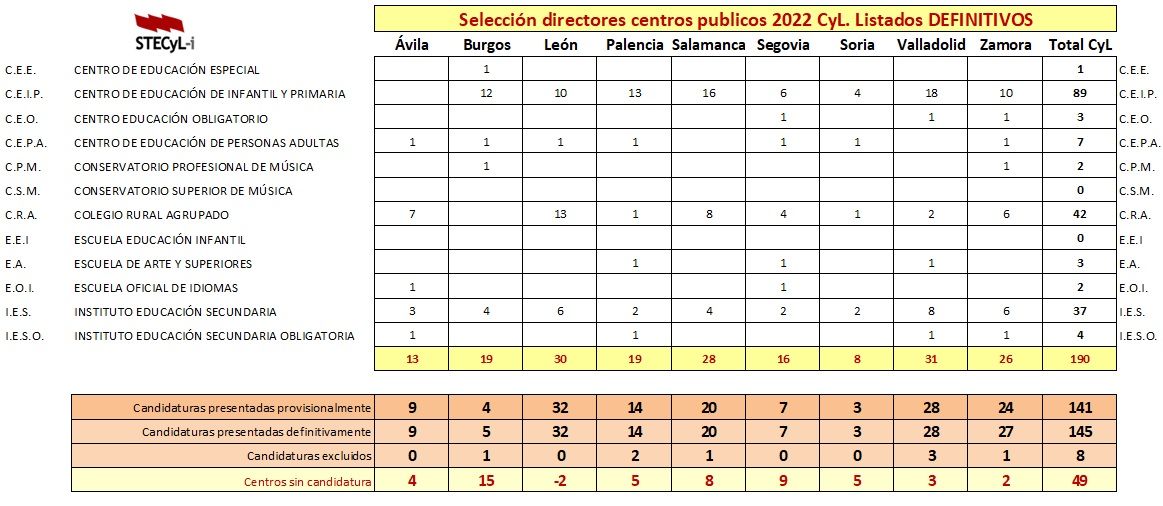 Vacantes_Directores_Centros_22-23_Candidaturas_Def