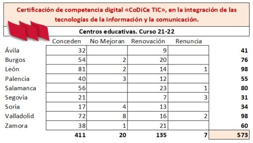 Codice_TIC_Centros_21-22