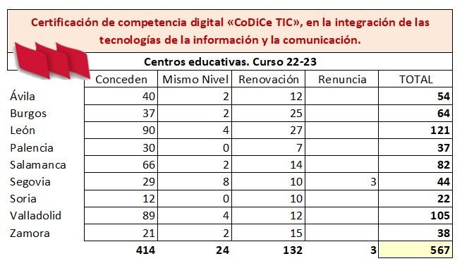 Codice_TIC_Centros_23-24