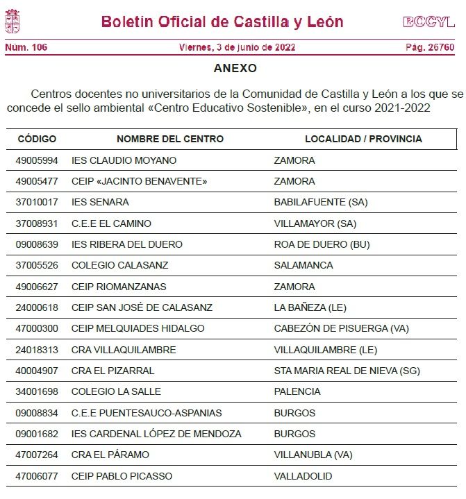 Concesión a 16 centros del sello ambiental «Centro Educativo Sostenible» en Castilla y León. Curso 21-22