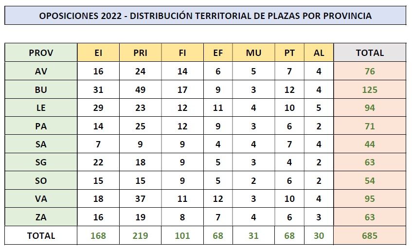 Distribucion_Plazas_OPOS_2022