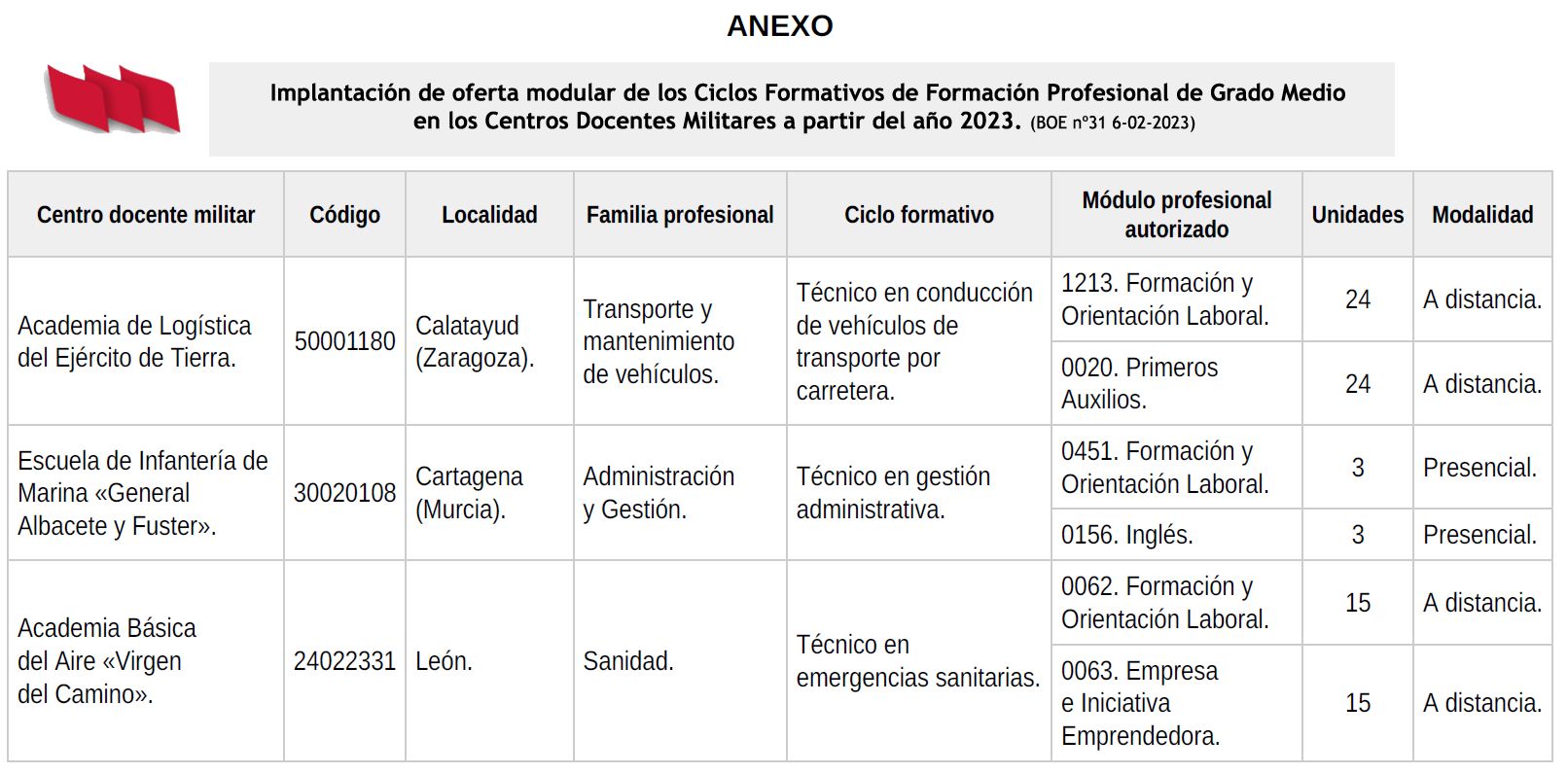 Ciclos-Formativos-FP-Centros-Militares-2023
