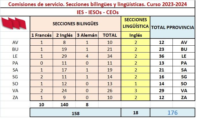 CCSS-Bilingue-23-24-Centros-EEMM