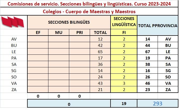 CCSS-Bilingue-23-24-Centros-Primaria