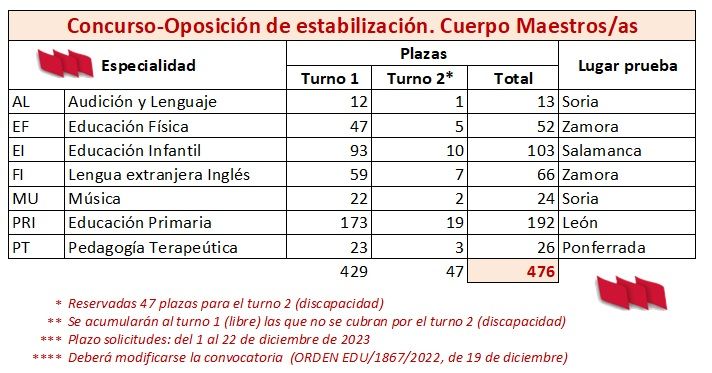 Opos-Maestros-2024-Plazas-Estabilizacion