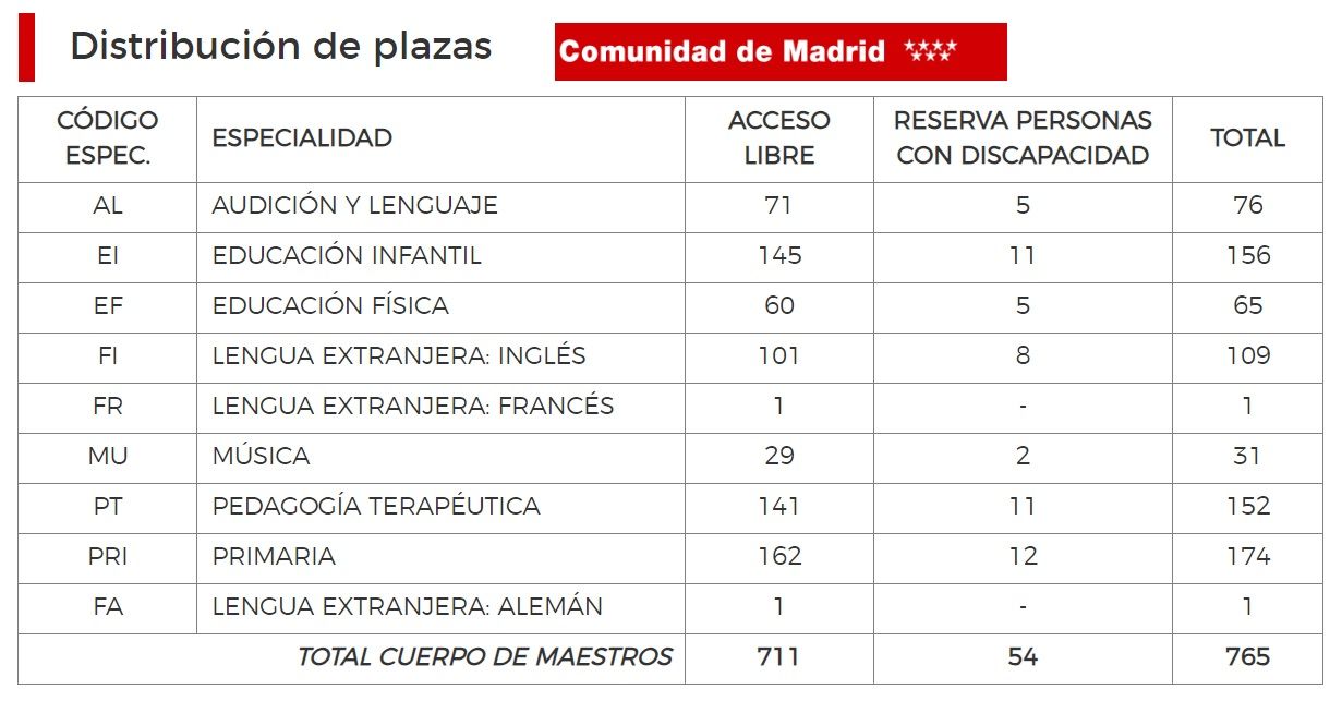 Opos-Maestros-2024-Madrid-Plazas