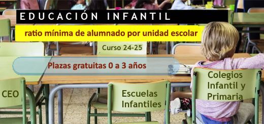 Ratio-Educacion-Infantil-0a3