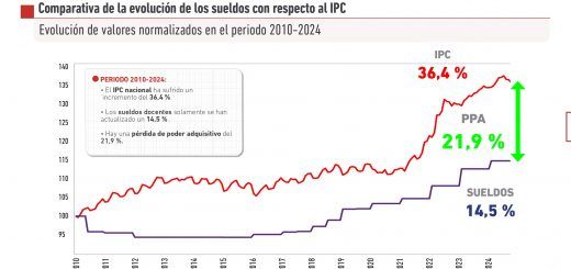 Campaña-STEs-PPA-Perdida-Poder-Adquisitivo-06