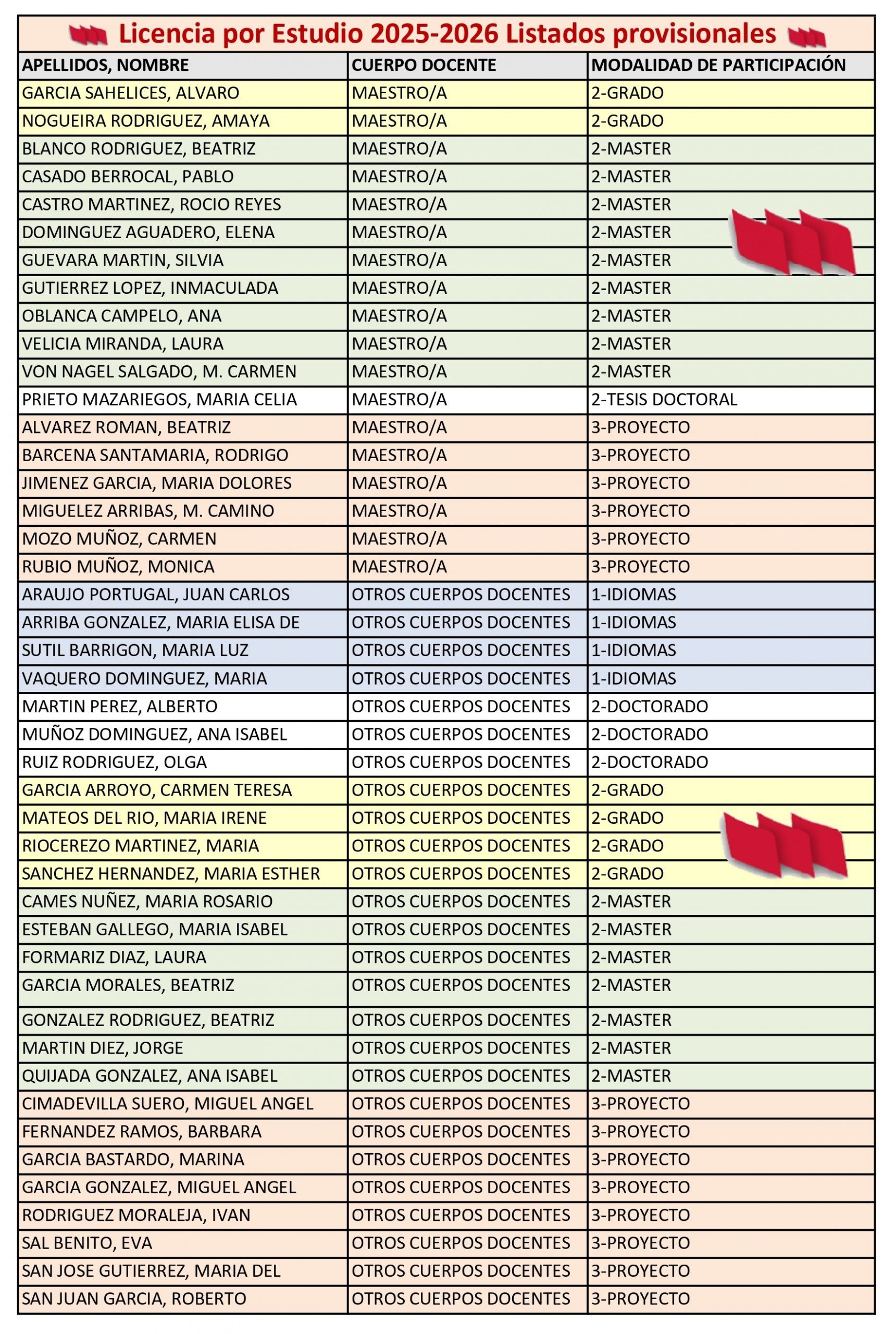 Licencias-Estudio-25-26-Listados-Provisionales