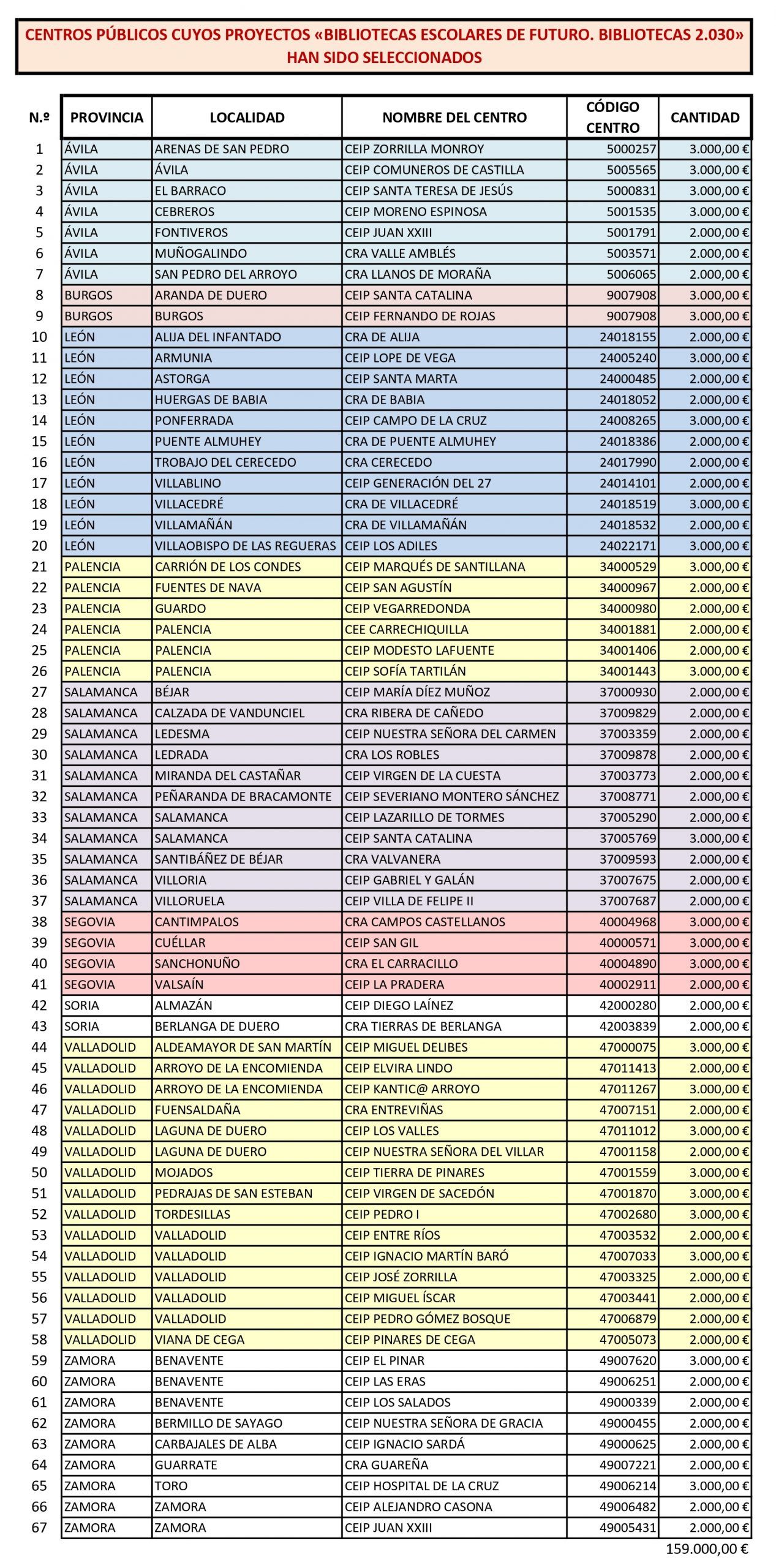 Bibliotecas-Escolares-25-26-Centros-Seleccionados