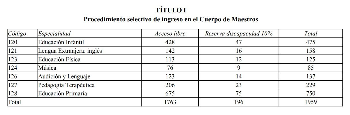 Opos-2026-Valencia-Plazas