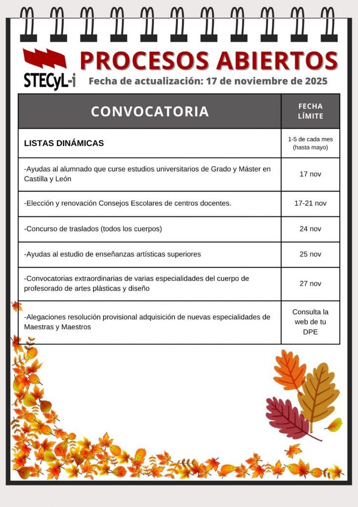 Procesos-abiertos-17-11-2025