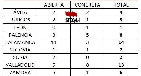Profesorado-Honorifico-25-26