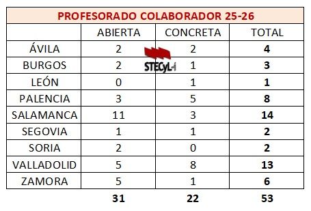 Profesorado-Honorifico-25-26