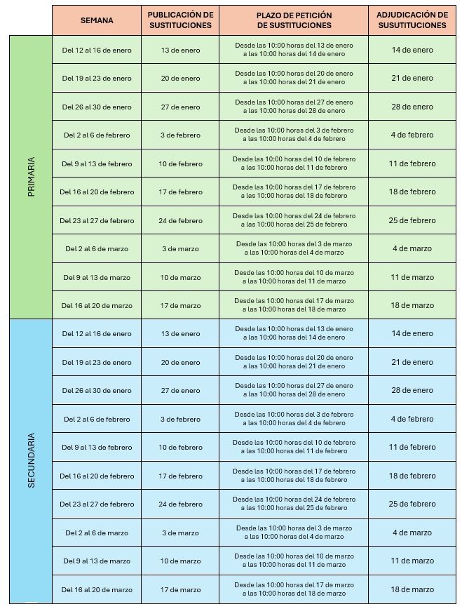 AISI-25-26-2Trimestre-Calendario-Todos-Los-Cuerpos