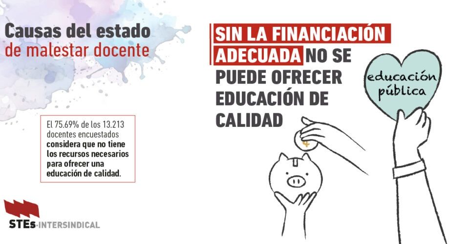 Causas-Malestar-Docente-Financiacion