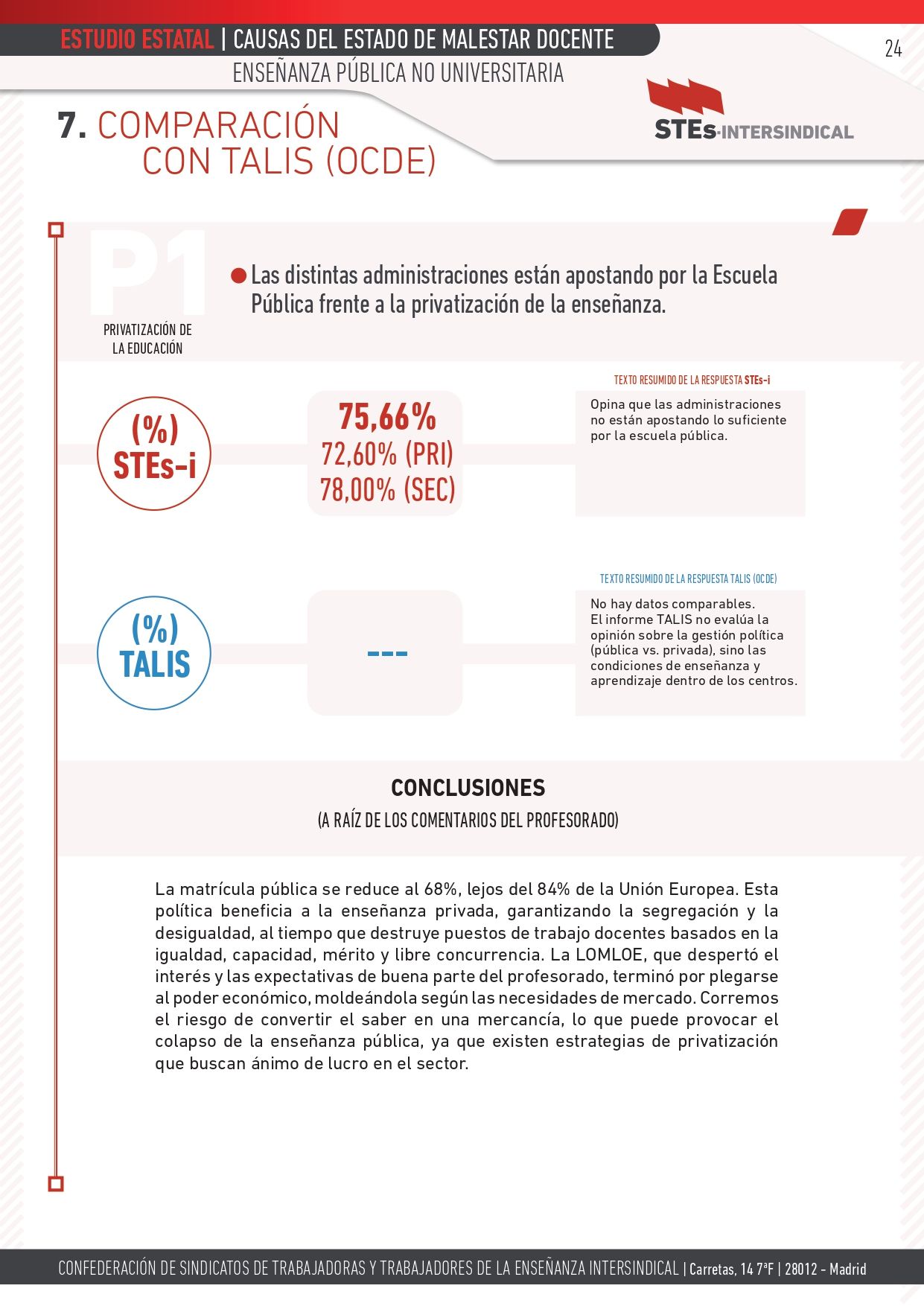 ESTUDIO-MALESTAR-DOCENTE_STEs-i_pages-to-jpg-0024