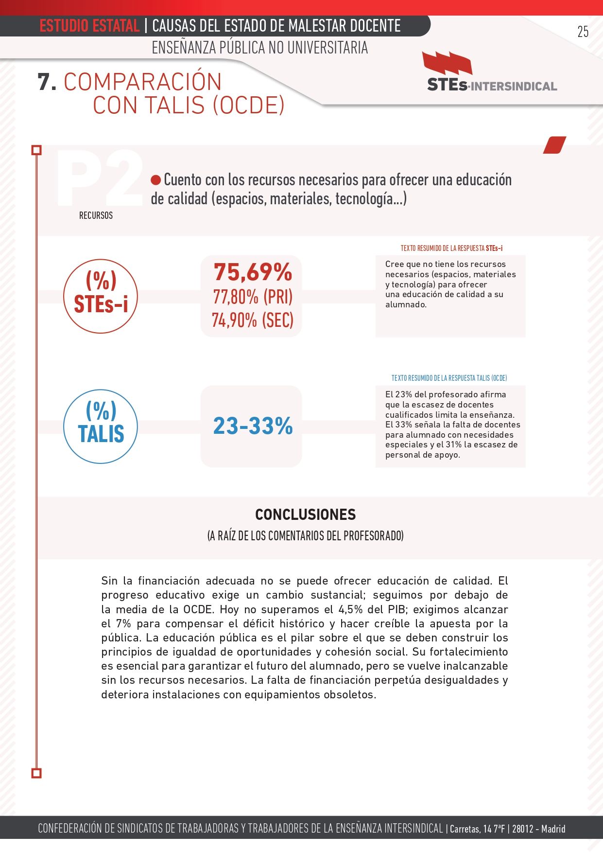 ESTUDIO-MALESTAR-DOCENTE_STEs-i_pages-to-jpg-0025